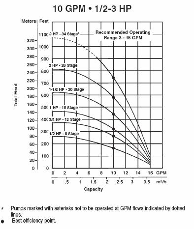 Name:  pumpchart..jpg
Views: 179
Size:  33.8 KB