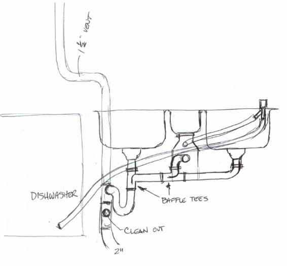 Name:  triple sink dwv..jpg
Views: 2062
Size:  19.0 KB
