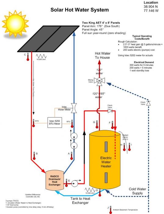 Name:  Solar Hot Water Drawing v2.jpg
Views: 759
Size:  42.9 KB