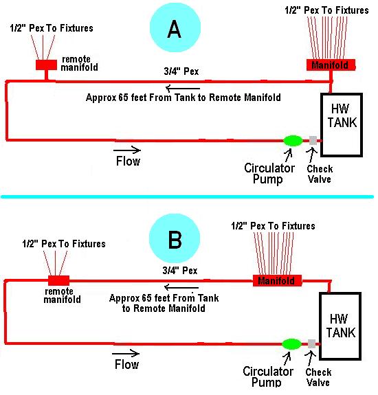 Name:  Pex Plumbing Design.JPG
Views: 1069
Size:  46.5 KB