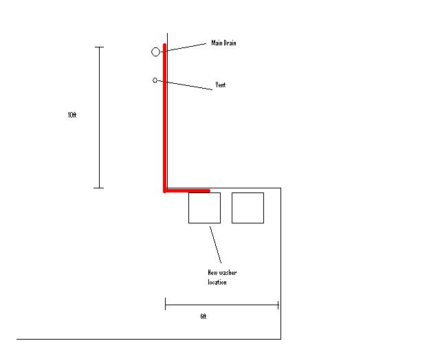 Name:  new washer location.JPG
Views: 348
Size:  12.6 KB