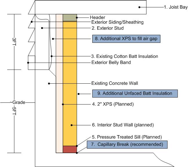 Name:  Basement.jpg
Views: 486
Size:  43.3 KB