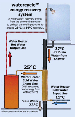 Name:  watercycle.gif
Views: 246
Size:  42.8 KB