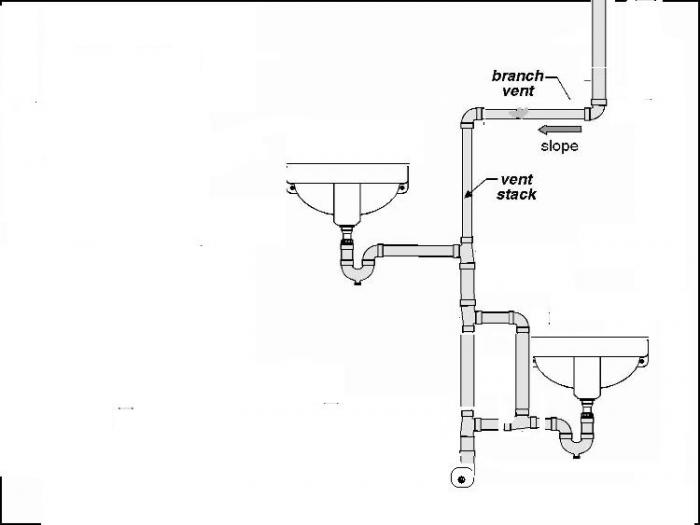 Name:  sink new vent.jpg
Views: 784
Size:  21.7 KB