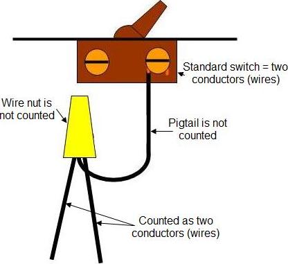 Name:  conductor-count-pigtail.jpg
Views: 1158
Size:  19.0 KB