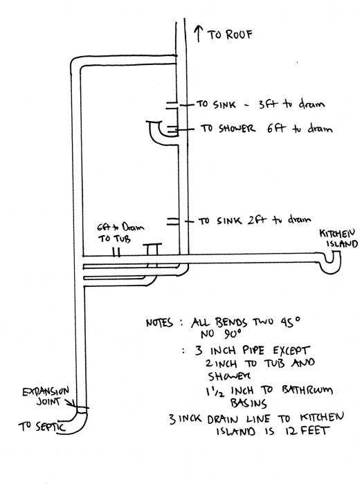 1 4 per foot grade degrees