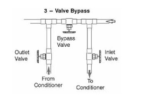 Name:  3 valve bypass.jpg
Views: 427
Size:  20.0 KB
