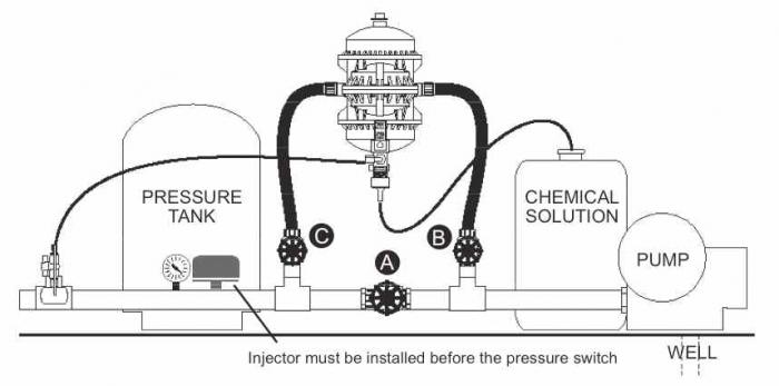 Name:  chemilizer install example.jpg
Views: 116
Size:  27.4 KB