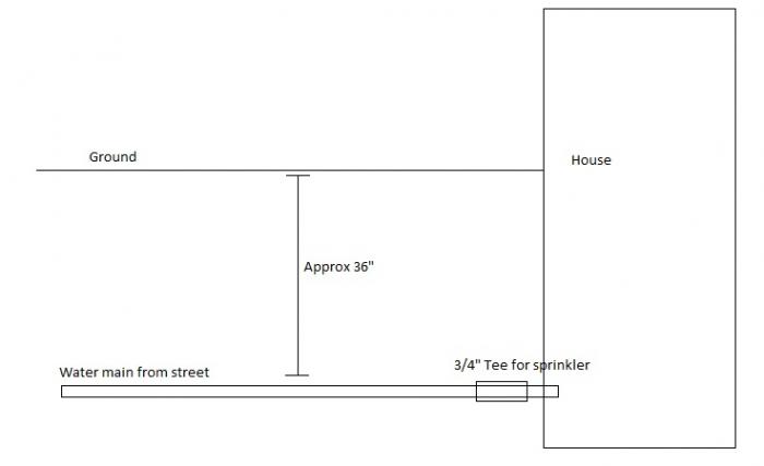 Name:  sprinkler.jpg
Views: 497
Size:  13.6 KB