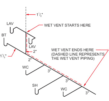 Name:  ICC wet vent.jpg
Views: 385
Size:  62.3 KB