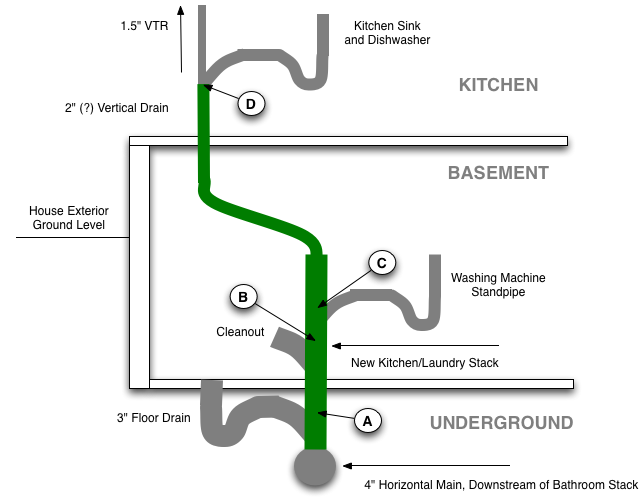 Name:  Kitchen_Stack_Diagram.png
Views: 838
Size:  53.9 KB