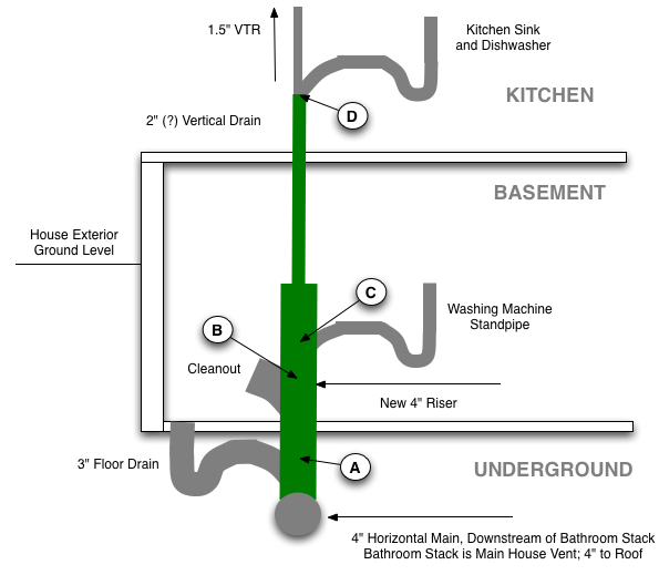 Name:  Kitchen_Stack_Diagram.png
Views: 151
Size:  52.9 KB