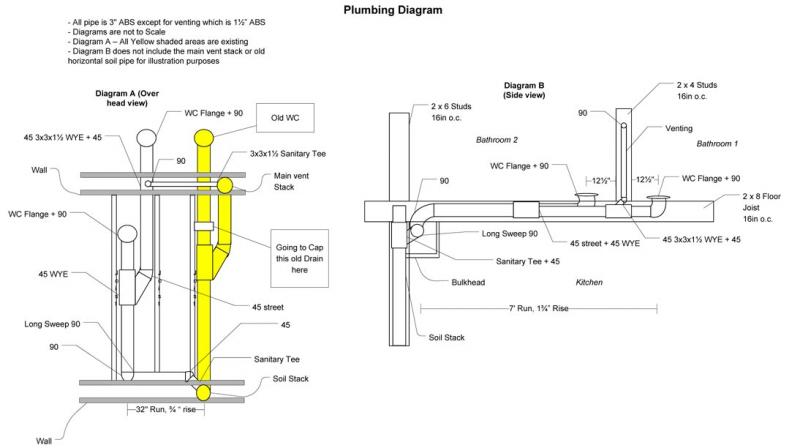 Name:  Plumbing-Diagram.jpg
Views: 295
Size:  36.0 KB