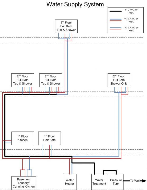 Name:  supply-plumbing-10-30.jpg
Views: 121
Size:  49.3 KB
