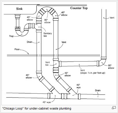 Name:  Chicago Loop.JPG
Views: 770
Size:  32.9 KB