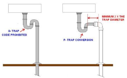 Name:  P trap conversion.JPG
Views: 951
Size:  18.9 KB