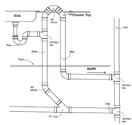 Name:  Simplified Island Plumbing.jpg
Views: 387
Size:  35.4 KB