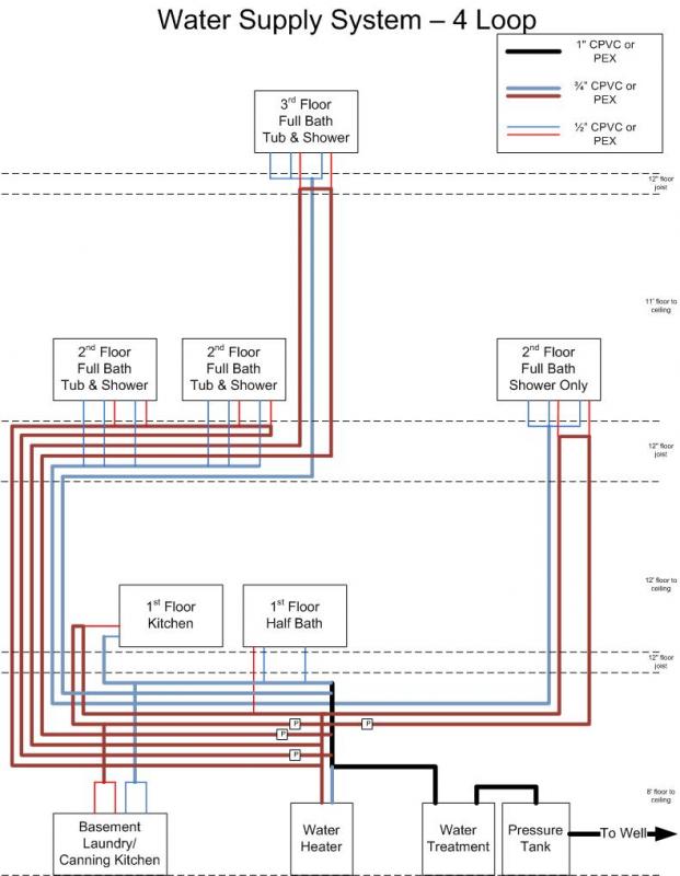Name:  supply-plumbing-4-loop-11-08.jpg
Views: 76
Size:  61.1 KB