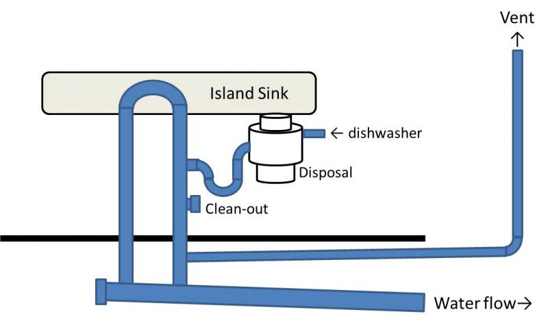 Name:  Island Loop Vent.jpg
Views: 862
Size:  29.0 KB