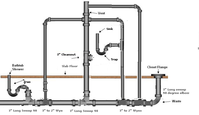 Name:  Master Bath Plumbing Layout.png
Views: 2561
Size:  72.1 KB
