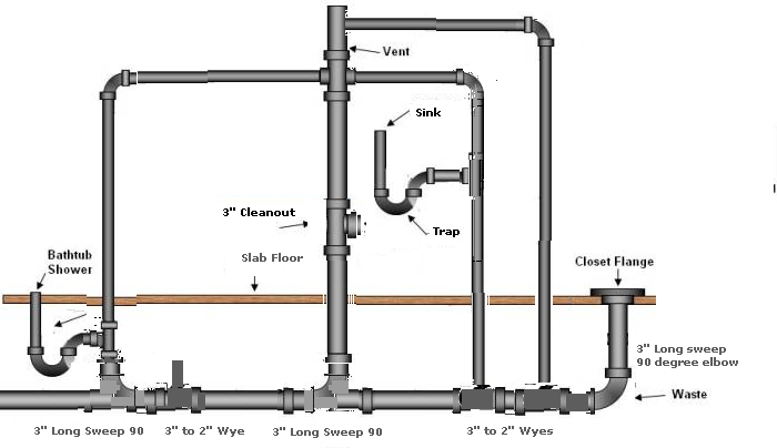 Name:  Master Bath Plumbing Layout_2.png
Views: 2232
Size:  71.0 KB