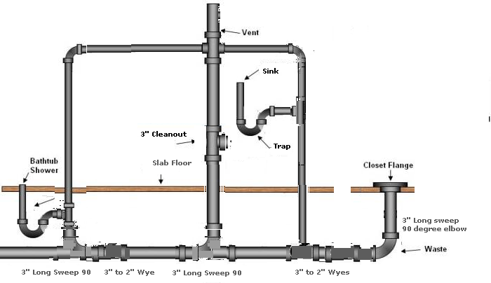 Name:  Master Bath Plumbing Layout_3.png
Views: 1574
Size:  68.0 KB