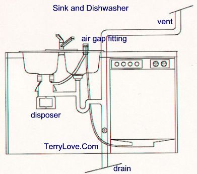 Name:  sink.jpg
Views: 3540
Size:  22.3 KB