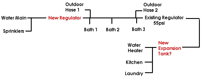 Name:  ColdWaterSchematic.jpg
Views: 175
Size:  33.2 KB