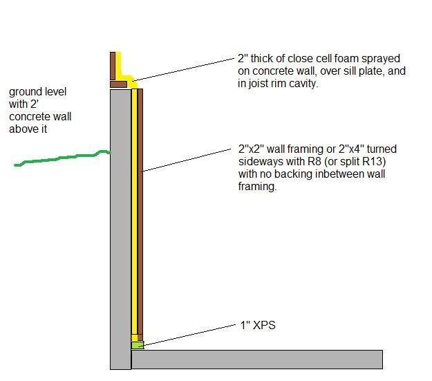 Name:  wall buildout.jpg
Views: 227
Size:  29.3 KB