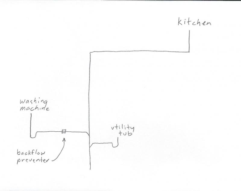 Name:  plumbing.jpg
Views: 358
Size:  17.9 KB