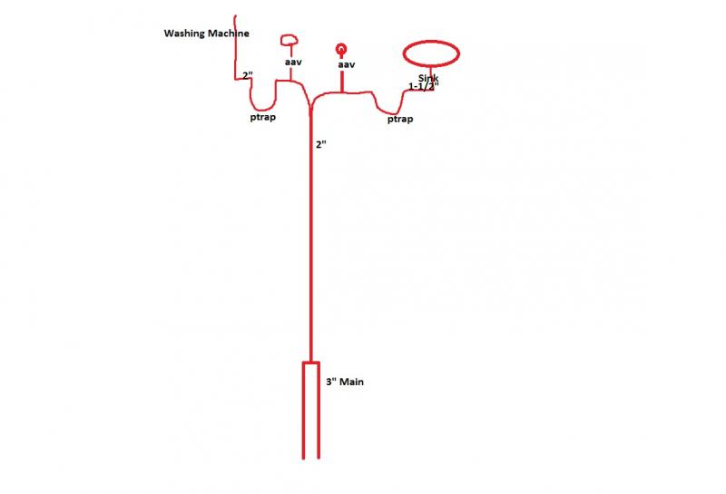 Name:  wasing machine new plumb.jpg
Views: 294
Size:  15.0 KB
