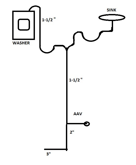 Name:  New Drain setup.jpg
Views: 222
Size:  25.7 KB