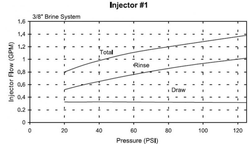 Name:  injector1.jpg
Views: 121
Size:  37.5 KB