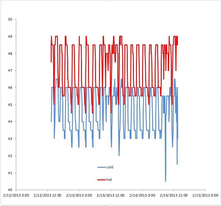 Name:  water heater chart.JPG
Views: 67
Size:  68.3 KB