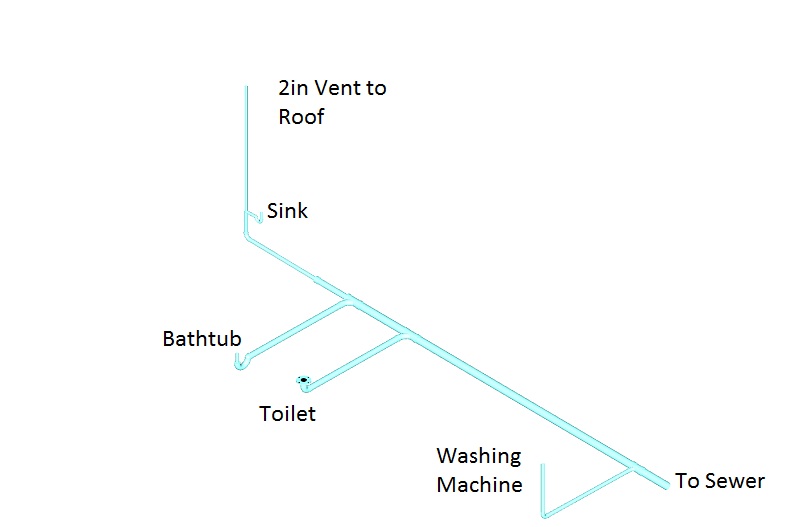 Name:  plumbing.jpg
Views: 88
Size:  31.2 KB