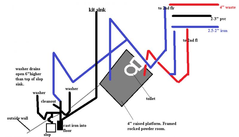 Name:  basement drain pipes.jpg
Views: 79
Size:  36.8 KB
