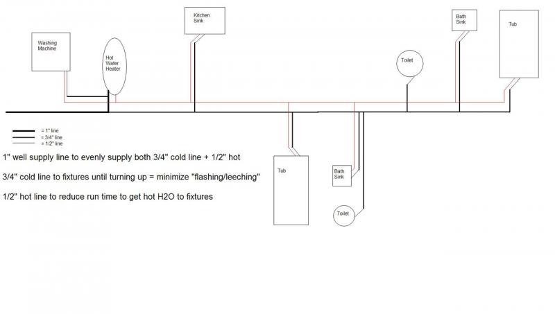 Name:  Plumbing Repipe.jpg
Views: 89
Size:  22.9 KB
