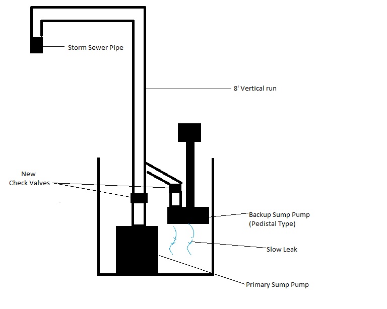 Name:  2 Sump Pump Design.jpg
Views: 70
Size:  41.0 KB