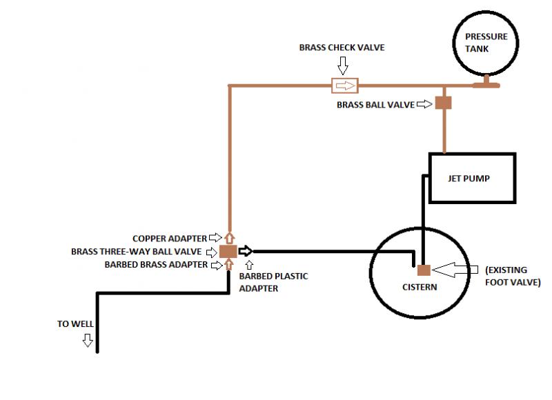 Name:  Well pump plumbing diagram.jpg
Views: 232
Size:  29.2 KB