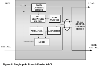 Name:  afci.gif
Views: 1755
Size:  20.7 KB