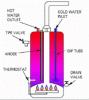 Water Heater Dip Tube.gif