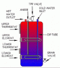 Electric HW Heater.gif