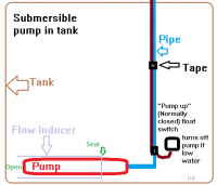 pump_in_tank_0.png