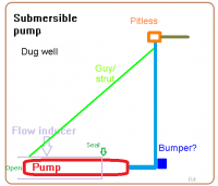 pump_in_dug_well.png