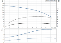 Grundfos_16S07-8_curve_ft_gpm.png