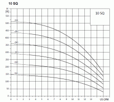 grundfos-10sq-curves_6.gif