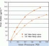 table-hiflowvalve.gif