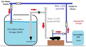 Pressure Pump Diagram.jpg