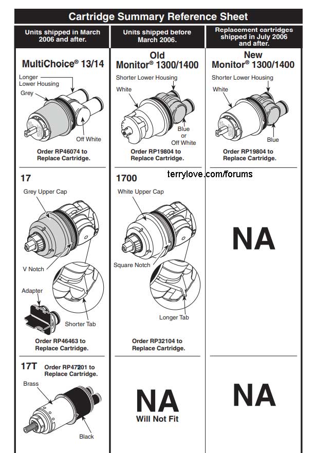 delta-cartridge-summary.jpg