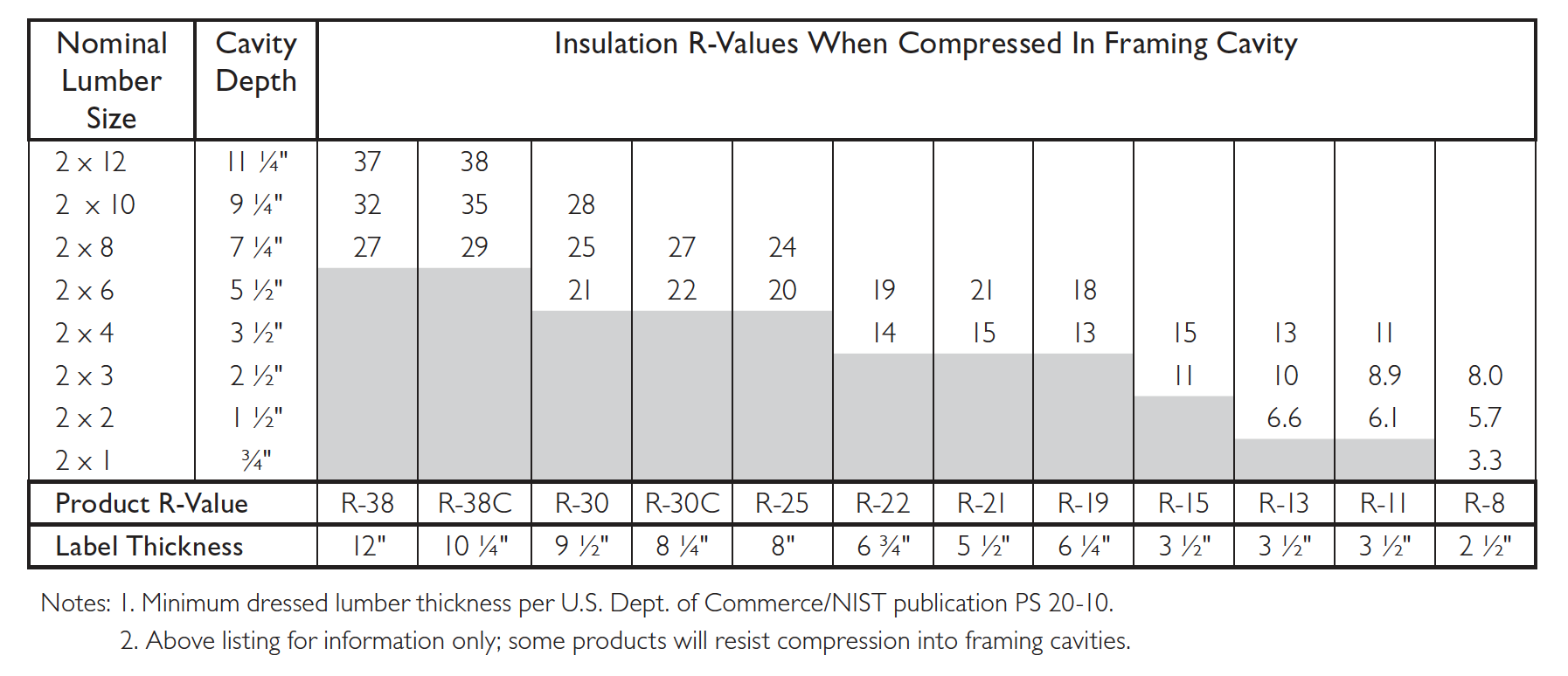 owens-corning-compressed-fiberglass-insulation-r-value-chart.png